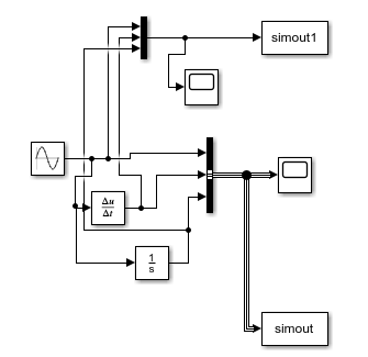 Simulink中Trigger模块详细解读使用方法 – Triggered Subsystem Simulink – WBAEDA