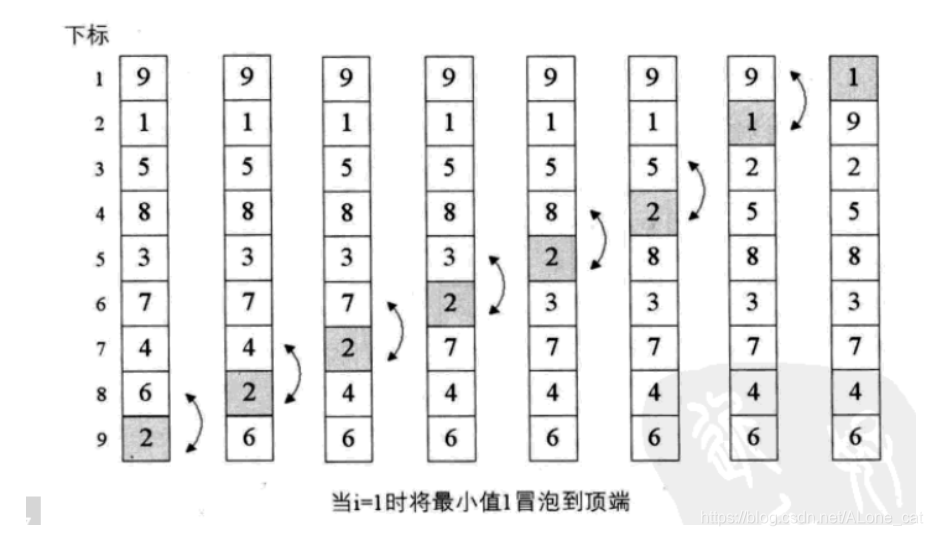 [外链图片转存失败,源站可能有防盗链机制,建议将图片保存下来直接上传(img-a1bHylHz-1581770425885)(C:\Users\Administrator\AppData\Local\YNote\data\weixinobU7VjvbpMGFZr3DqIO9qUQh9aY4\2746b6cc32b549ca910e3abe6cc56703\clipboard.png)]