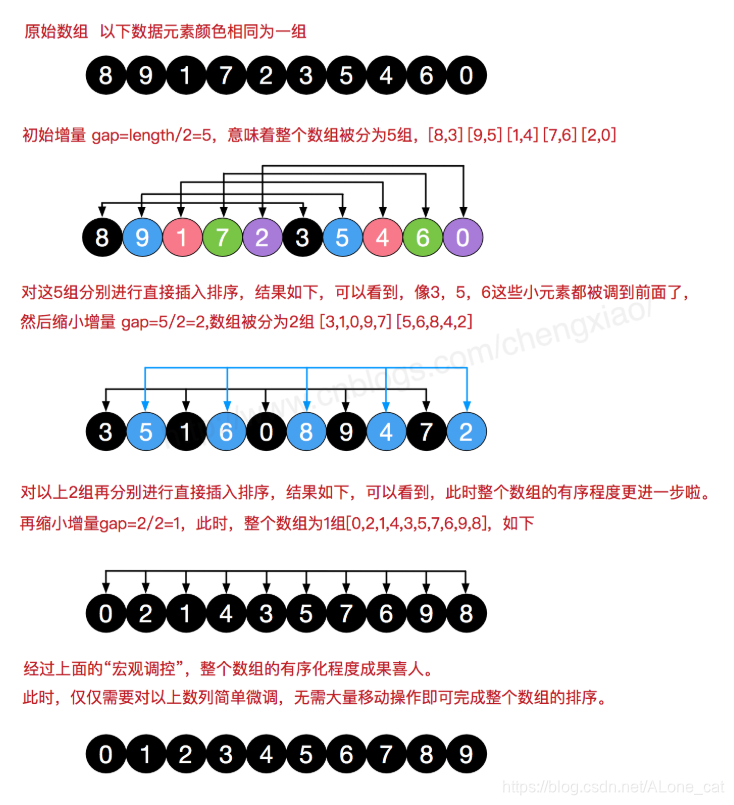 [外链图片转存失败,源站可能有防盗链机制,建议将图片保存下来直接上传(img-7DWnDO7T-1581770425889)(C:\Users\Administrator\AppData\Local\YNote\data\weixinobU7VjvbpMGFZr3DqIO9qUQh9aY4\383a4665757e40a1a2949c6034ddeaf0\clipboard.png)]