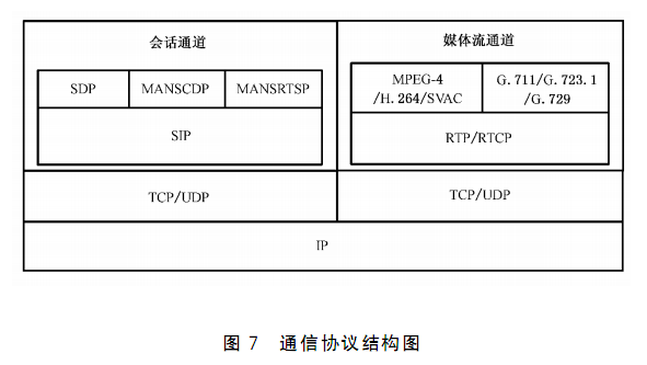 gb28181协议详解_28181 平台对接 协议