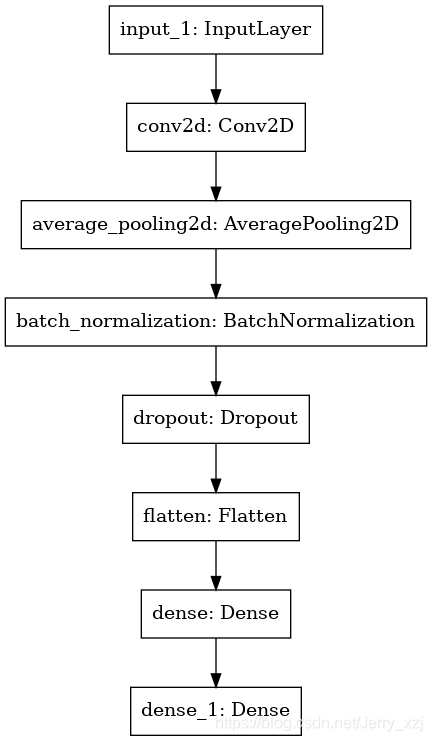 plot_model