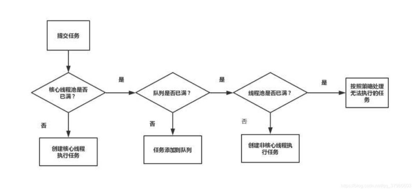 ここに画像を挿入説明