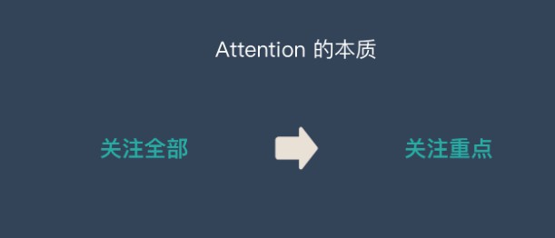 attention 算法_ai控制算法