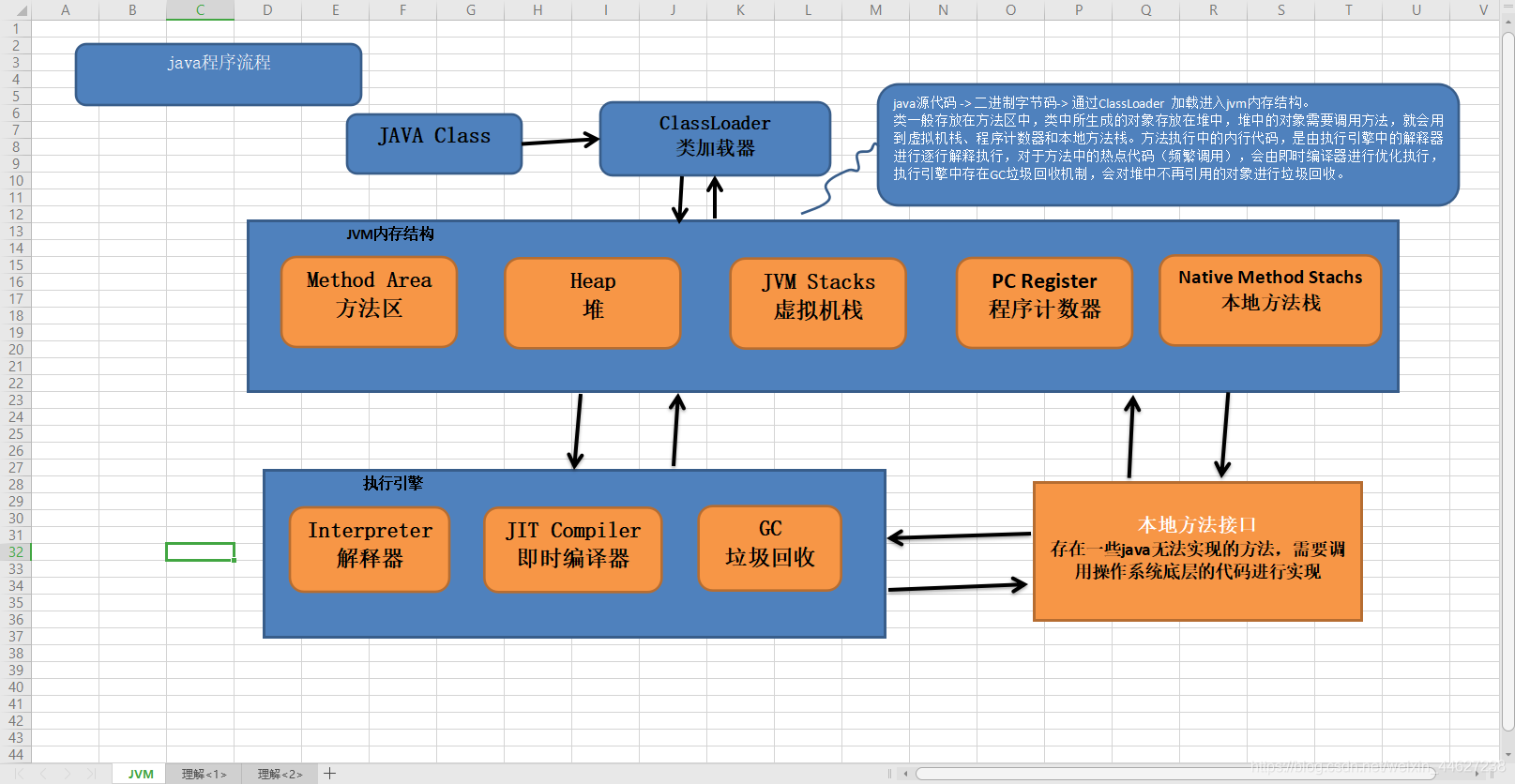 JVM结构图