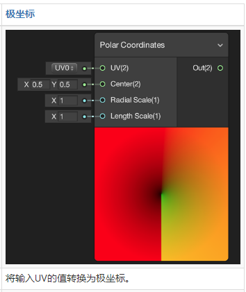 Shader Graph Example Library 案例_shader graphic example-CSDN博客