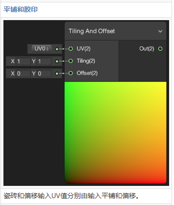 Shader Graph Example Library 案例_shader graphic example-CSDN博客
