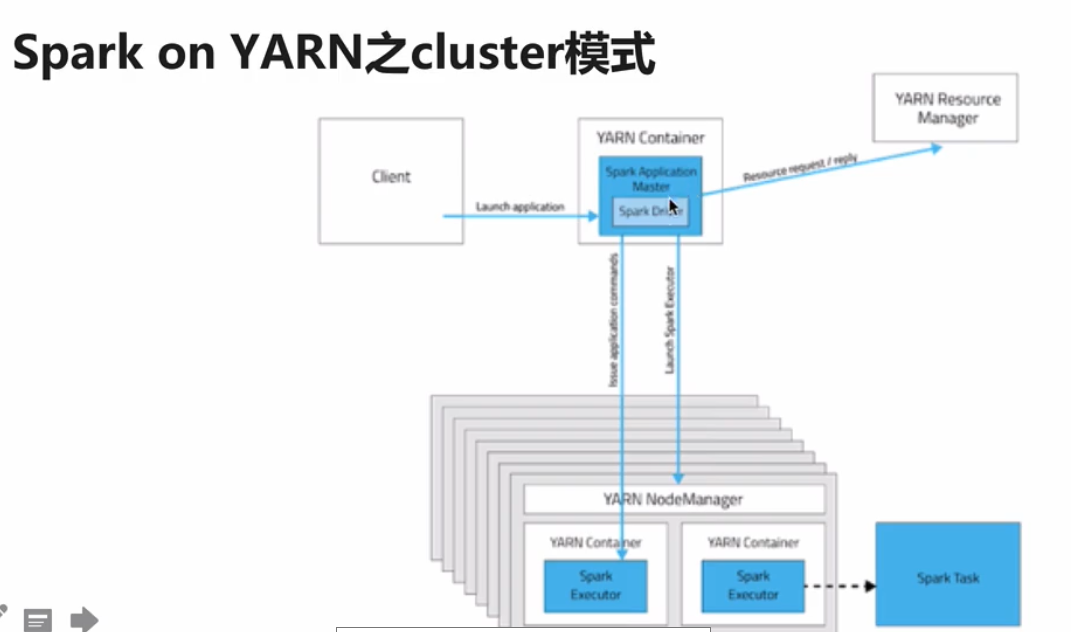 Yarn的两种deploymode模式CSDN博客