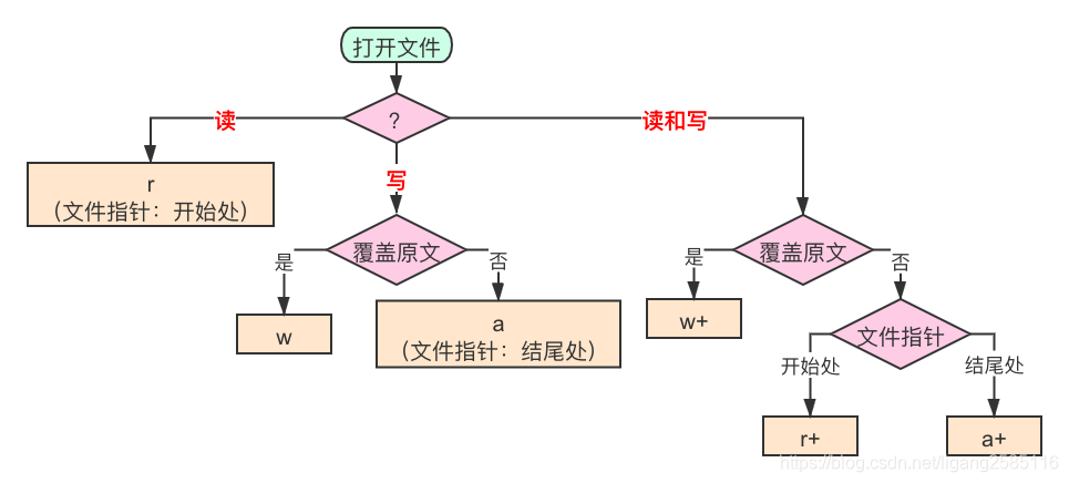 ここに画像を挿入説明