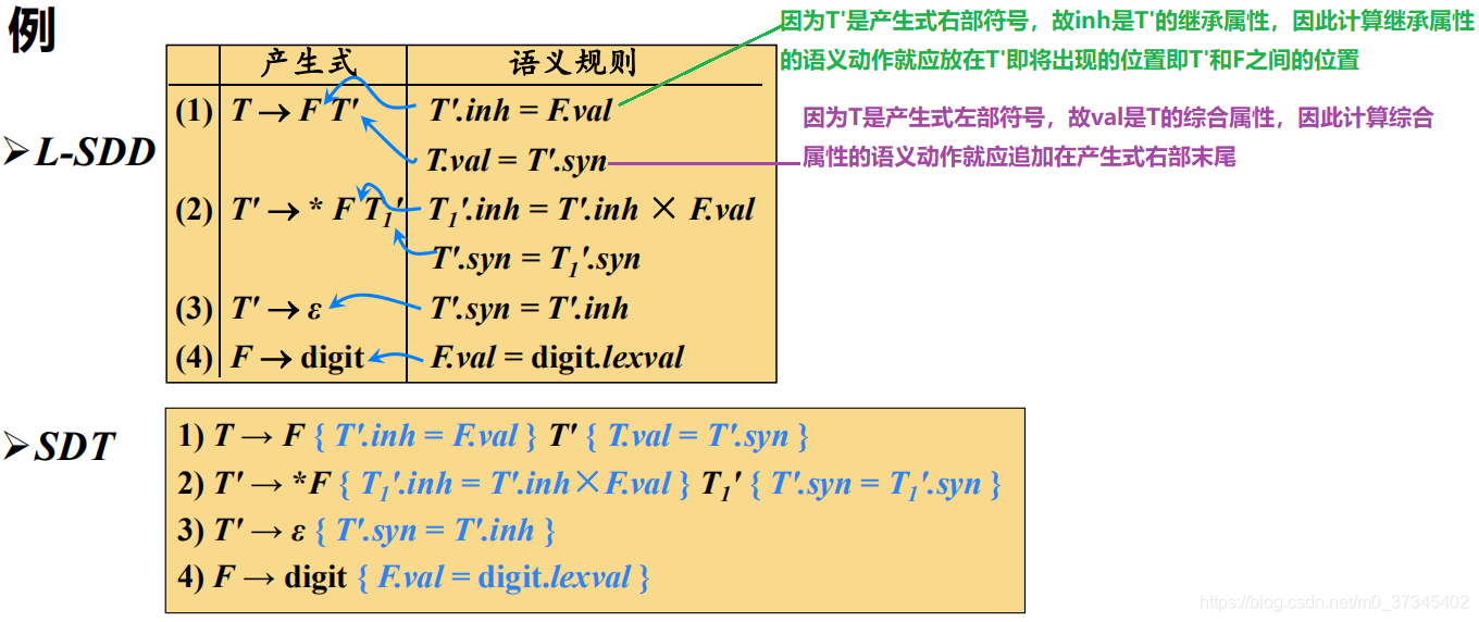 编译原理中re是什么意思_电梯re是什么故障