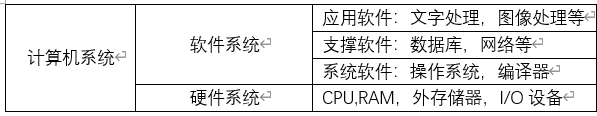 计算机操作系统分类