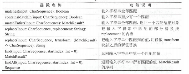 Kotlin-小抄（九）文件I/O操纵、正则表达式与多线程