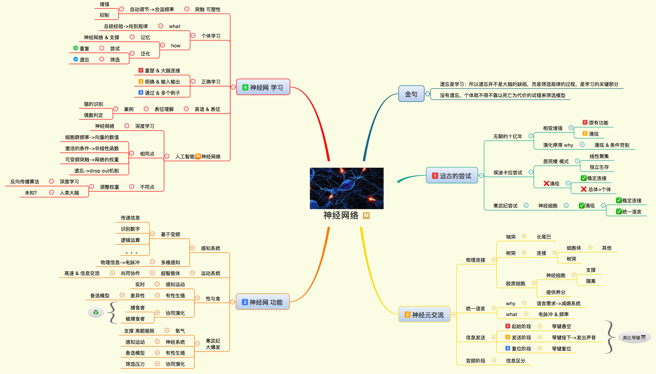 学习方法-学习观(14)神经网络