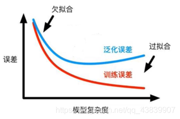 ここに画像を挿入説明