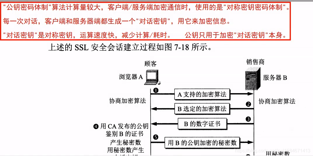 一个讲解WiFi和蓝牙协议的视频课程网站