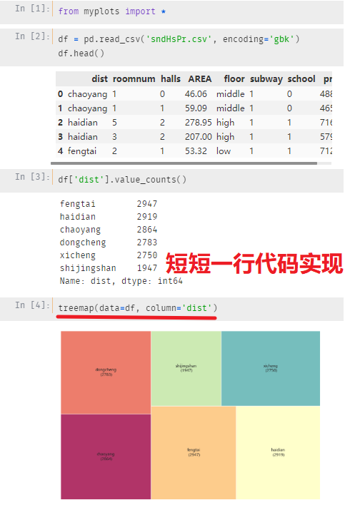 Python 数据可视化:treemap 树形图 饼图升级版超详解,体现占比的同时显示出数量(放入自写库,一行代码搞定复杂细节绘图 ...