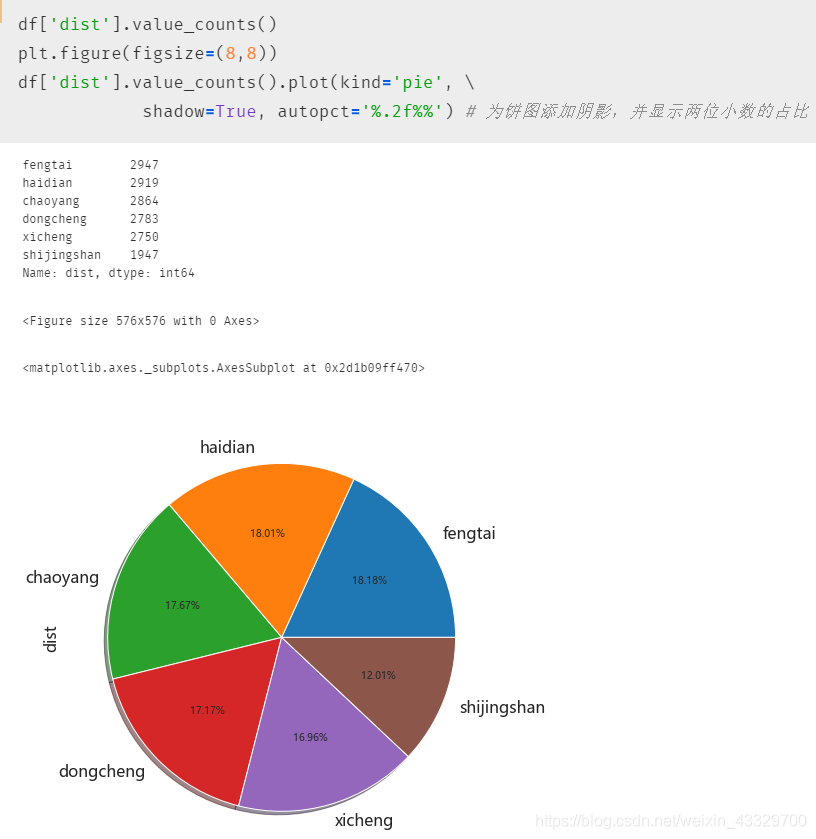 Treemap Python