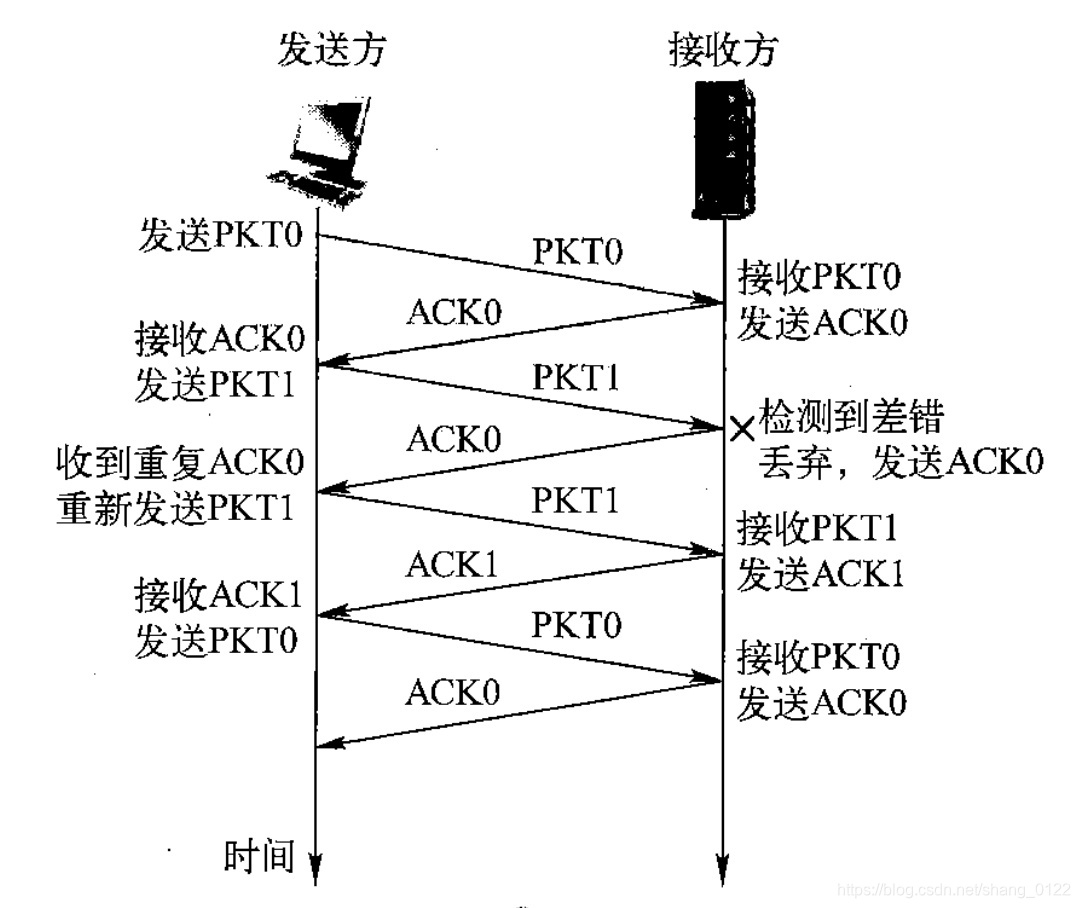 ここに画像を挿入説明