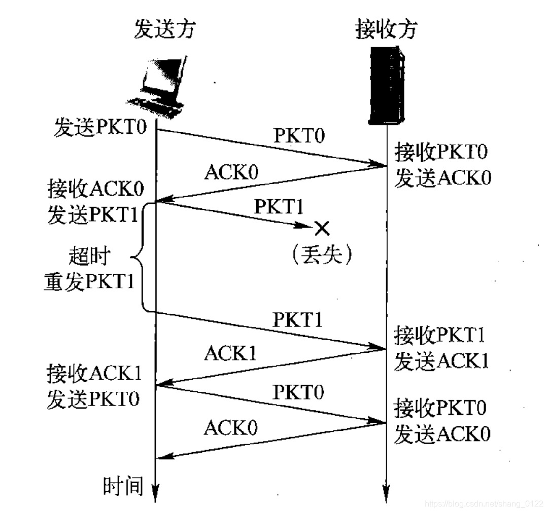 ここに画像を挿入説明