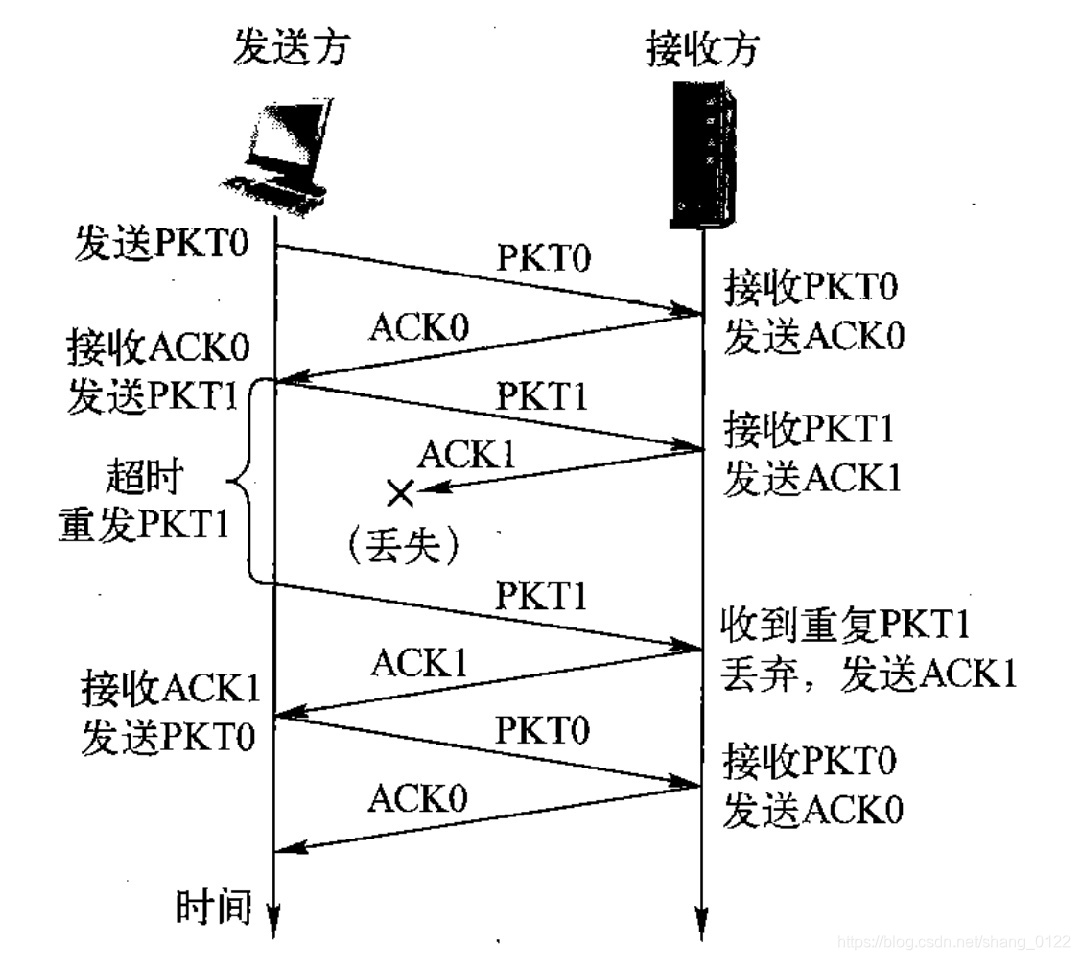 ここに画像を挿入説明