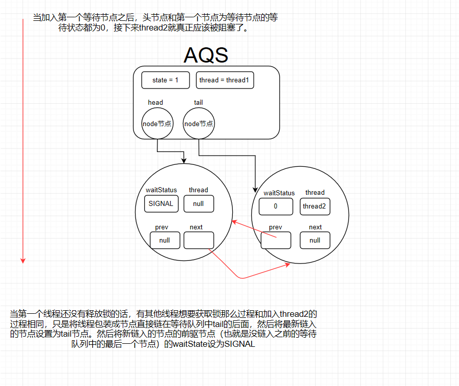 Reentrantlock和背后金主AQS —————— 开开开山怪