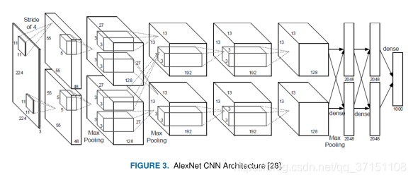 AlexNet