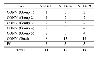 VGG Network