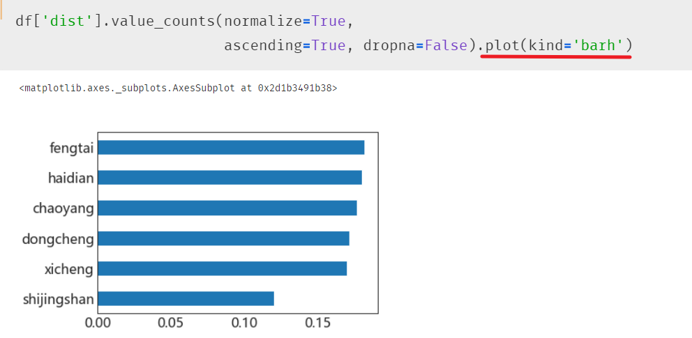 Python 数据可视化:treemap 树形图 饼图升级版超详解,体现占比的同时显示出数量(放入自写库,一行代码搞定复杂细节绘图 ...