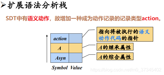 编译原理中re是什么意思_电梯re是什么故障