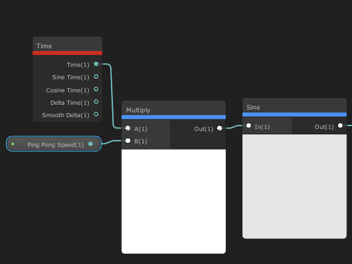 Shader Graph Example Library 案例_shader graphic example-CSDN博客