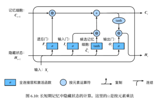 lstm