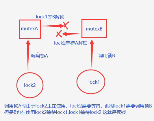 python 多任务重点笔记4-1