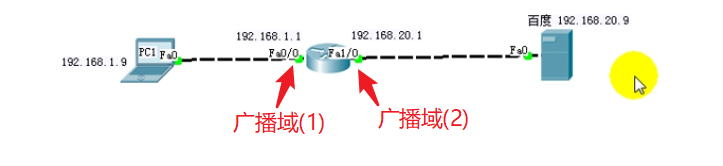 [外链图片转存失败,源站可能有防盗链机制,建议将图片保存下来直接上传(img-2QuY21eV-1581829891475)(./1564581638475.png)]