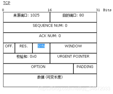 [外链图片转存失败,源站可能有防盗链机制,建议将图片保存下来直接上传(img-9ZYWjzzv-1581829891478)(./1564623647523.png)]