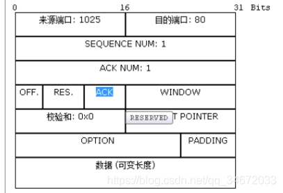 [外链图片转存失败,源站可能有防盗链机制,建议将图片保存下来直接上传(img-oJUVLtJj-1581829891480)(./1564623823781.png)]