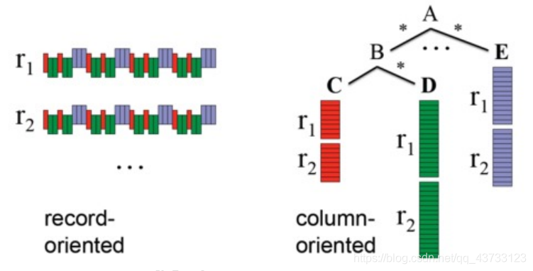 【Spark】SparkSQL入门解析(二)大数据Together-