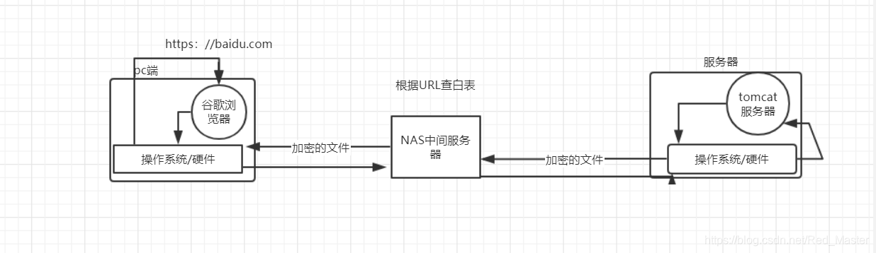 此图会保持跟新