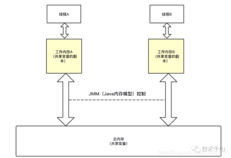 二级页表的工作原理_二级页表与一级页表原理虽然相同,但在结构上有了很大的差异,所以虚拟(3)