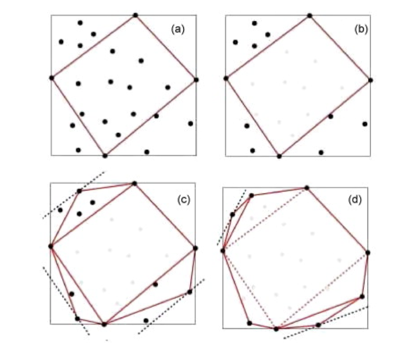 2D凸包算法（四）：Quick Hull Algorithm