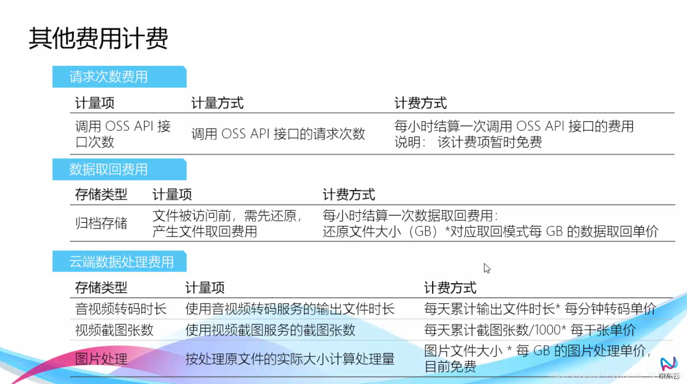 JDCloud云计算基础之对象存储服务（15）