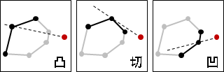 2D凸包算法（六）：Incremental Method