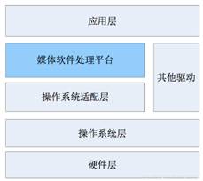 平台组成示意图