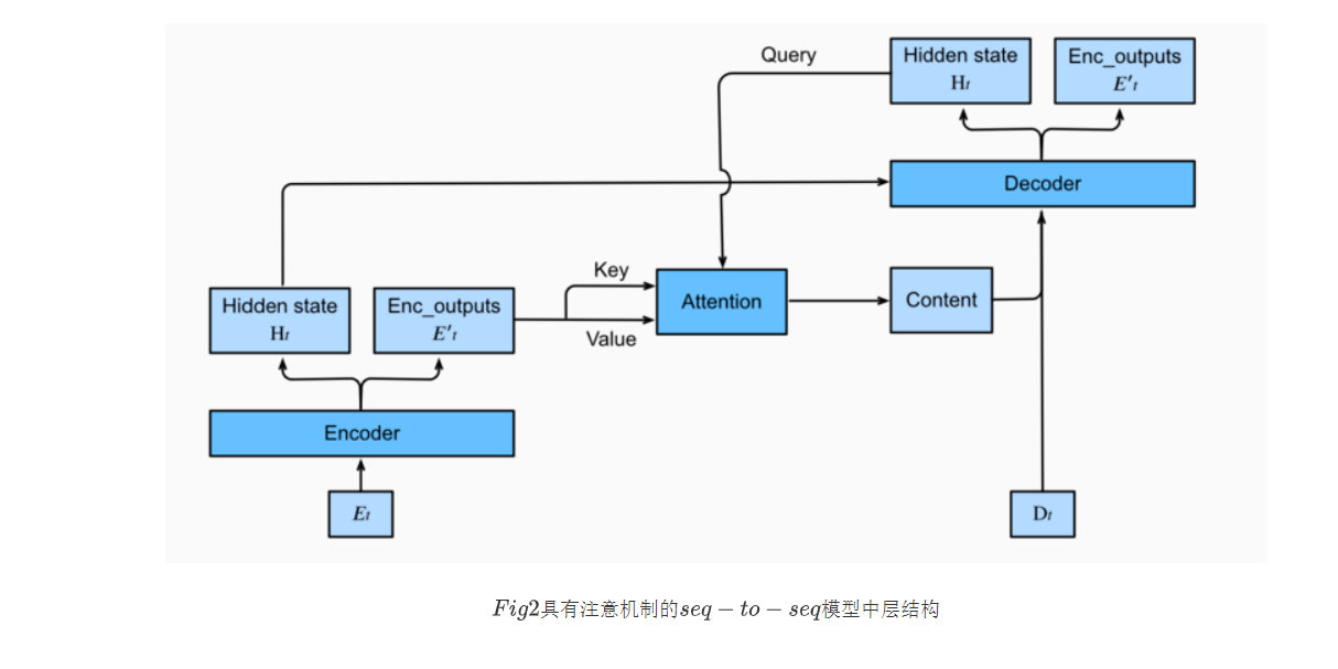 elitesai 动手学深度学习pytorch版 第四次打卡