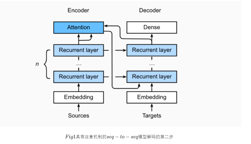 elitesai 动手学深度学习pytorch版 第二次打卡task02