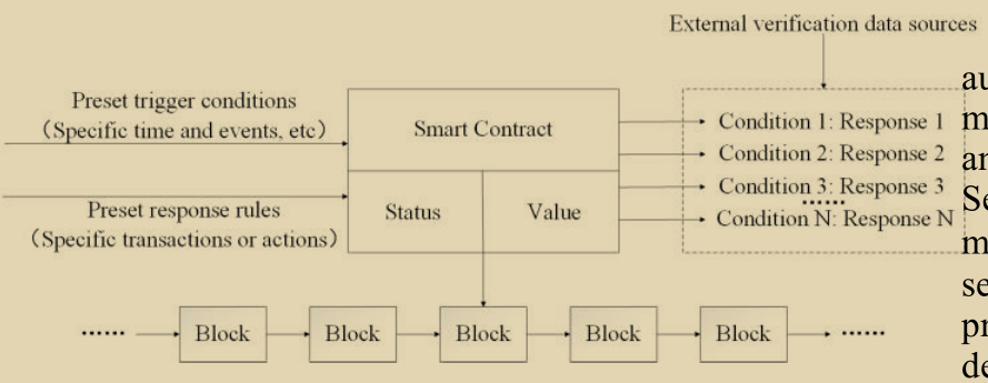 智能合约的运行机制