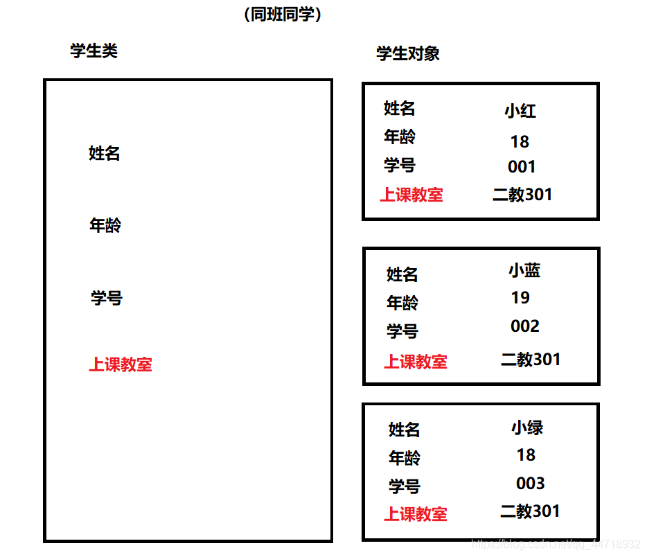 Java中static方法和普通方法的举例说明_java一个类里同时有static方法和普通方法-CSDN博客