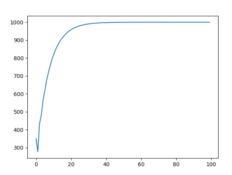 Python代码实现PID控制_python bp pid-CSDN博客