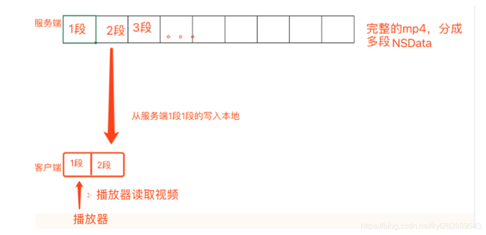 将mp4的数据直接下载并写入文件