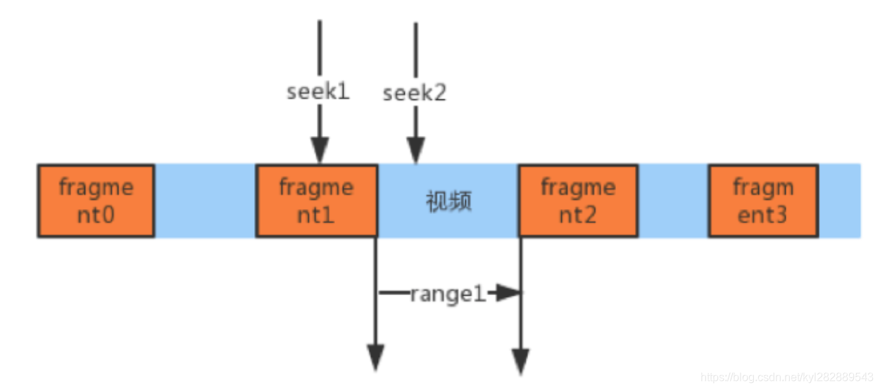 图1-seek文件