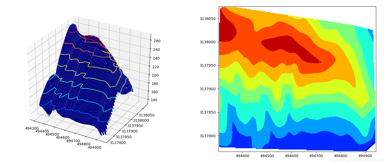 已知空间坐标和坐标所对应的属性(高程,温度等),利用Python的numpy和matplotlib绘制等值线图,三维表面图_Python ...