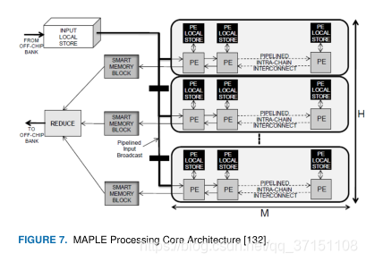 MAPLE